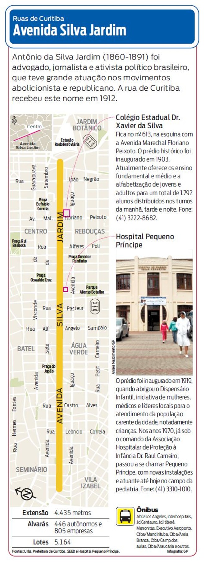Saiba mais sobre a Avenida Silva Jardim |