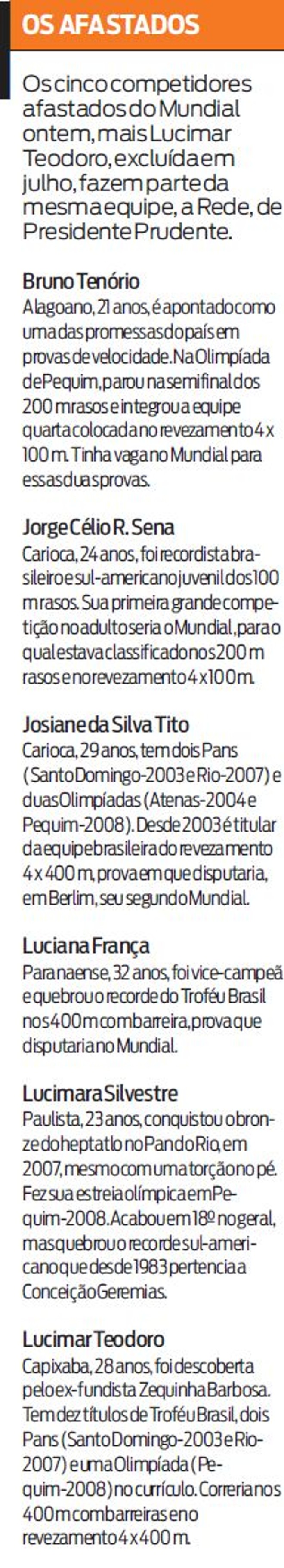 Confira que os cinco competidores afastados fazem parte da equipe Rede | 