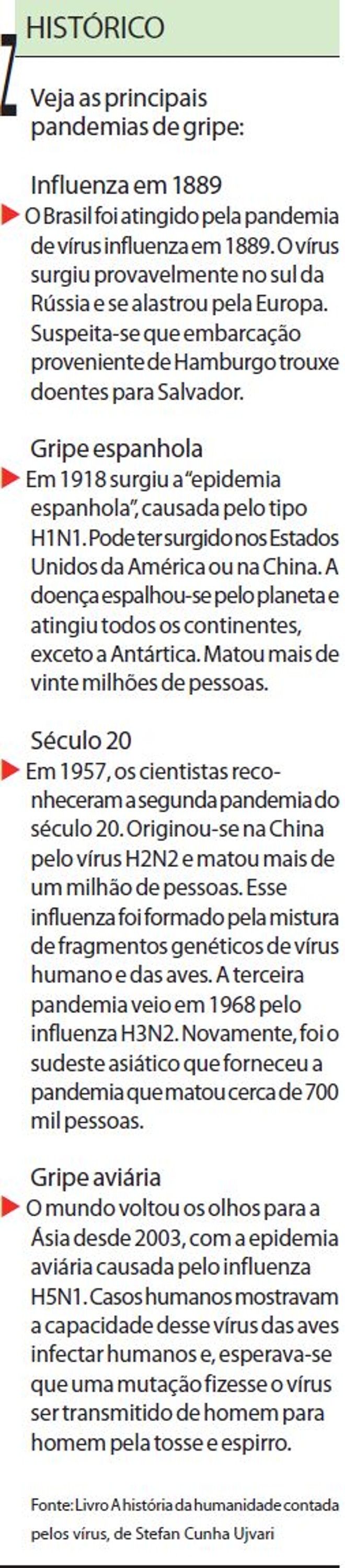 Veja as principais pandemias de gripe | 