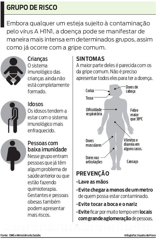 Veja quais são os grupos de risco, os sintomas da gripe e as formas de prevenção |
