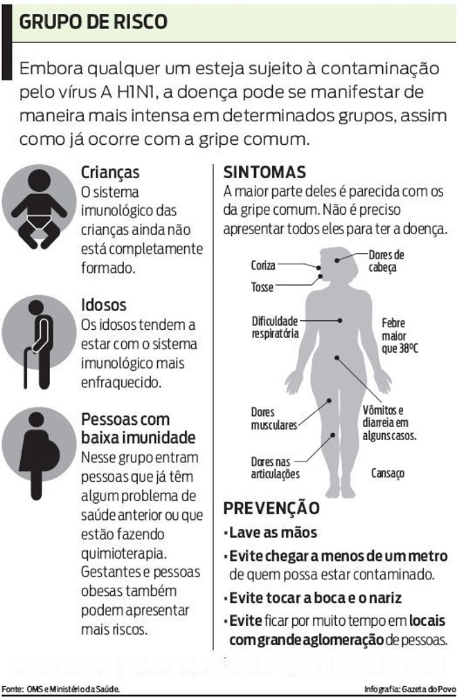Veja quais são os grupos de risco, os sintomas da gripe e as formas de prevenção |