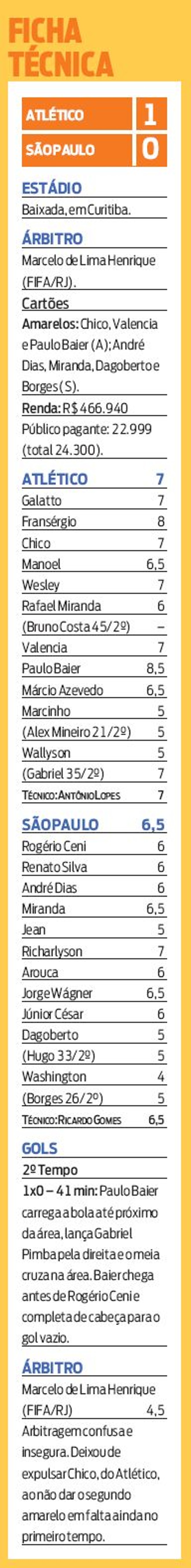 Ficha técnica do jogo | 