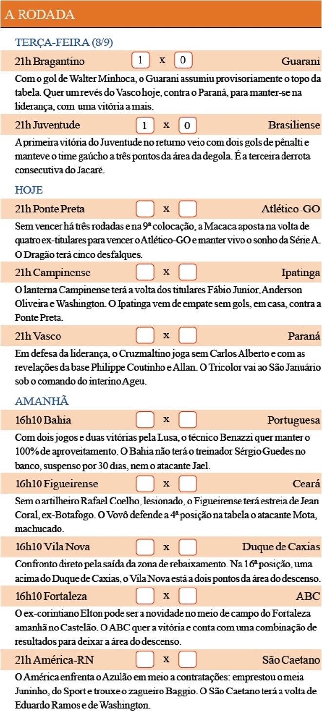 Confira a rodada completa da Série B, que teve início na terça-feira | 