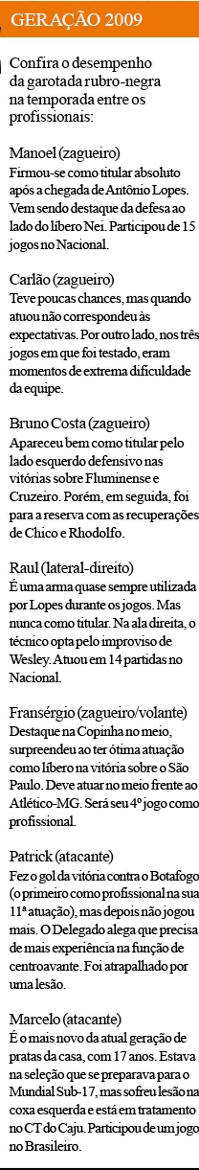 Confira o desempenho da garotada na temporada entre os profissionais |