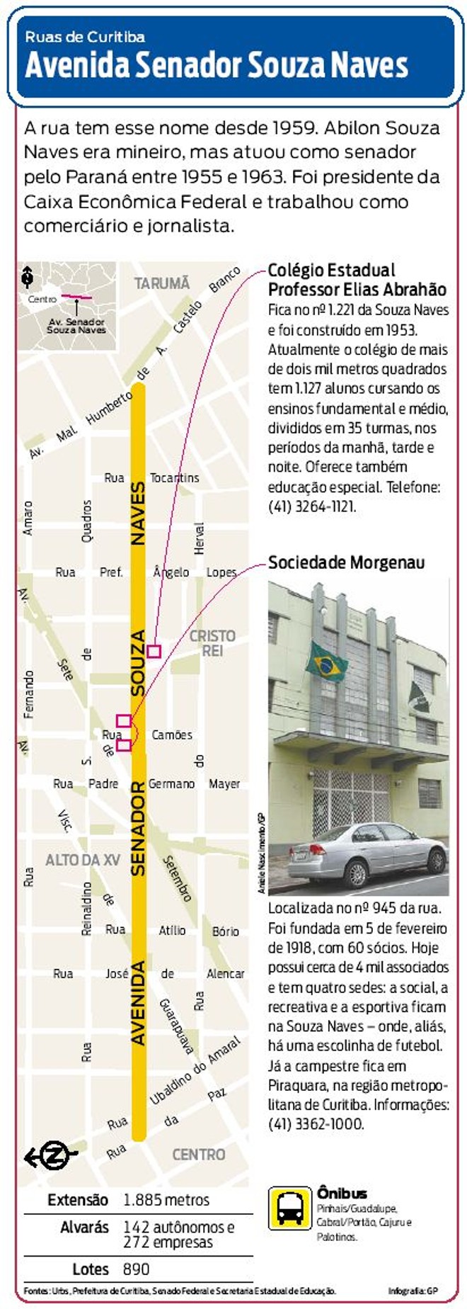 Saiba mais sobre a Avenida Senador Souza Naves | 