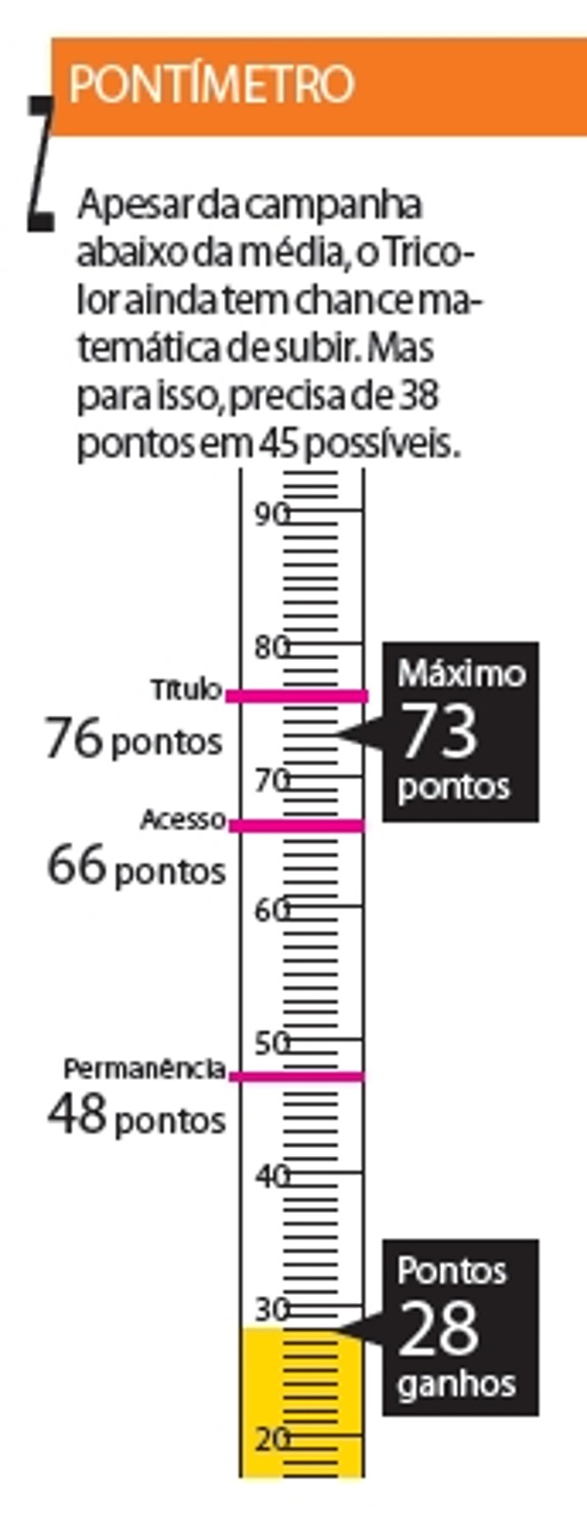 Veja as chances do Paraná subir no nosso Pontímetro | 