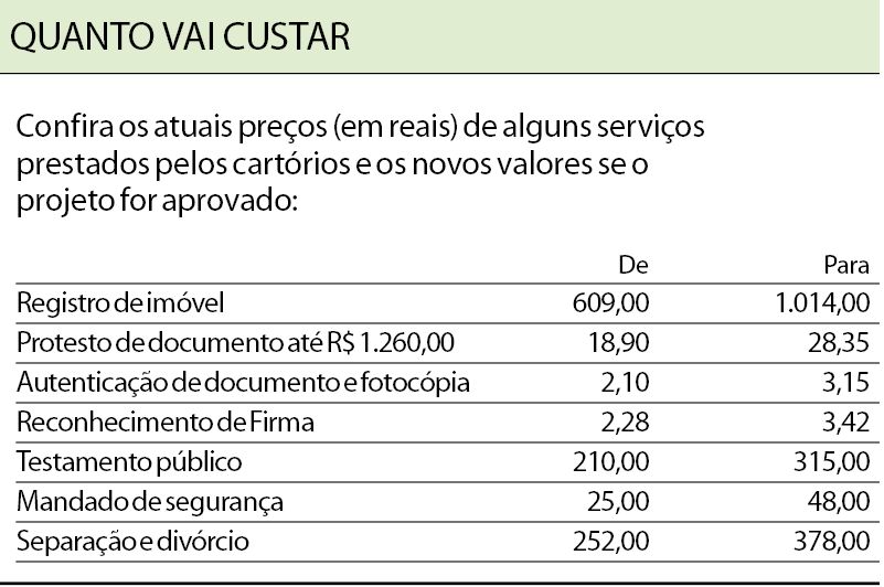 Quanto vai custar |
