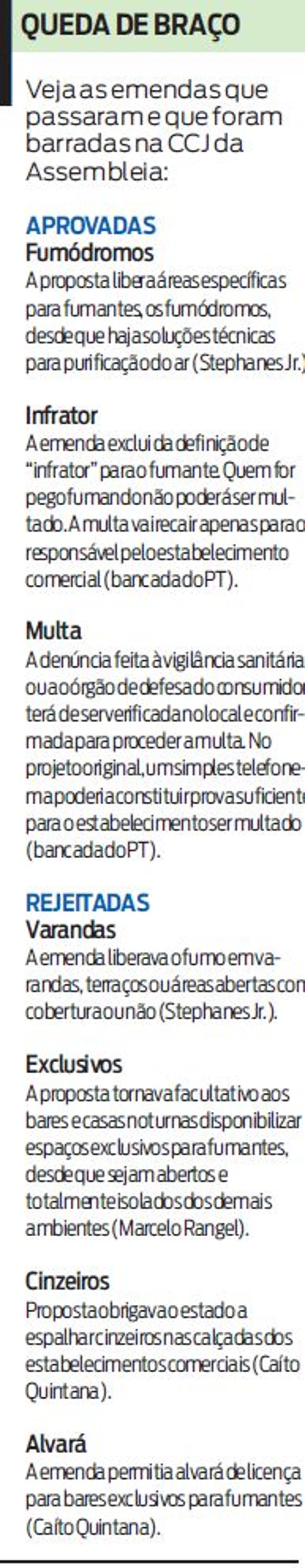 Veja as emendas que passaram e que foram barradas na CCJ da assembléia |
