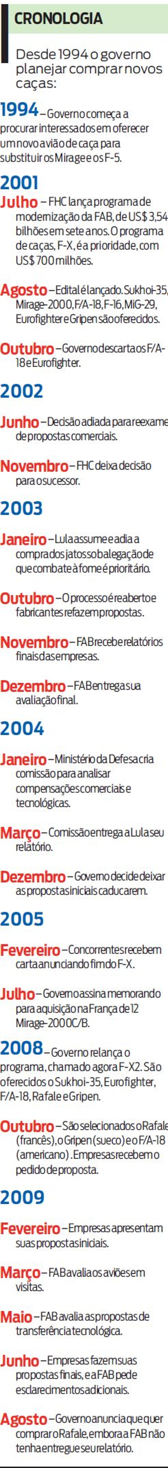 Cronologia: Desde 1994 o governo planejar comprar novos caças |