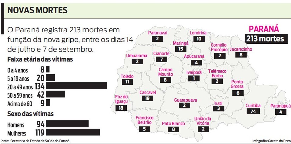 Butantan vai produzir 18 mi de doses de vacinas Novas mortes |
