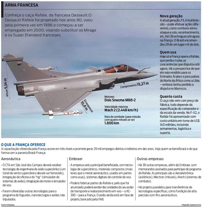 Arma francesa |