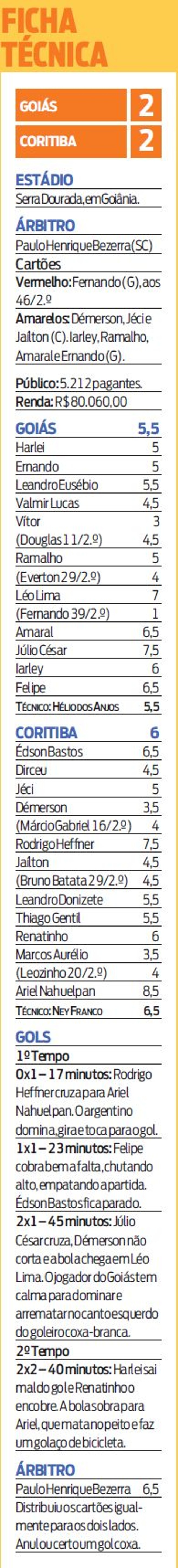 Confira a ficha técnica de Goiás e Coritiba | 