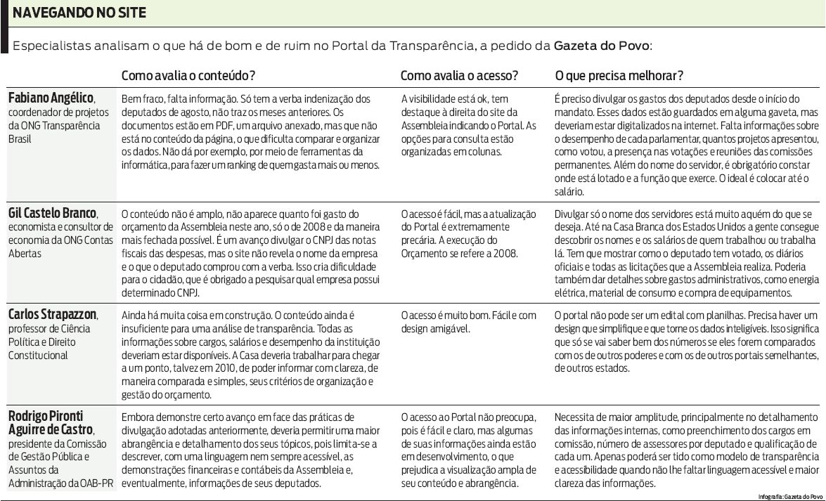 Veja o que especialistas ressaltam de bom e ruim no Portal da Transparência |