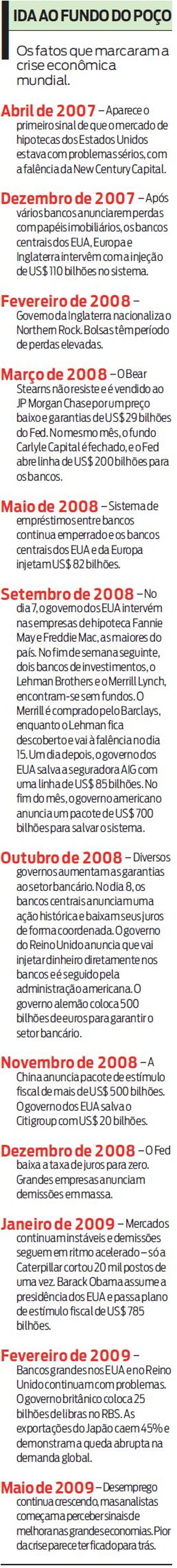 Veja os fatos que marcaram a crise econômica mundial |