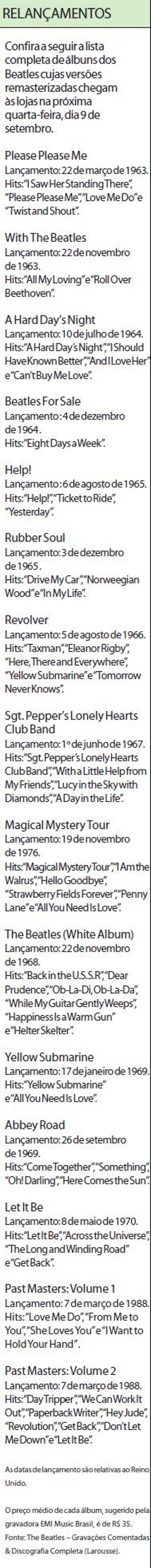 Confira a seguir a lista completa de álbuns dos Beatles |