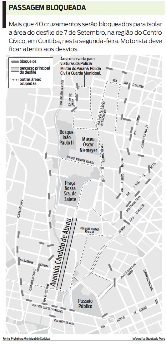 Passagem bloqueada |