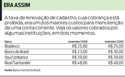 Veja os valores da taxa de renovação de cadastro cobrados por algumas instituições |
