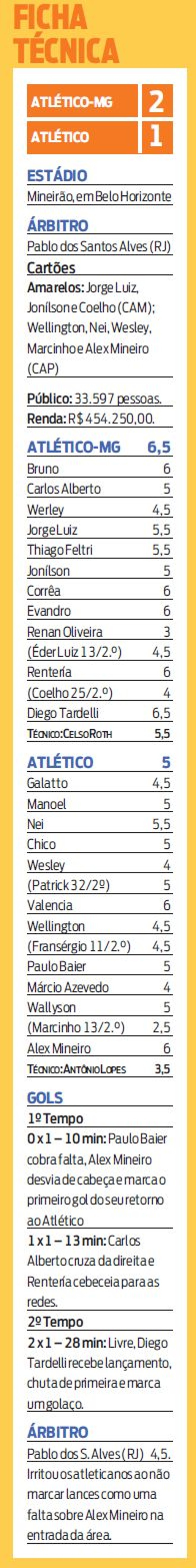 Confira a ficha técnica: Atlético - PR Atlético - MG | 