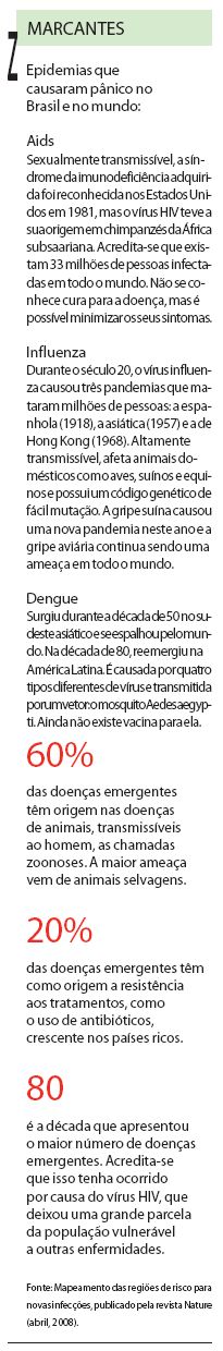 Entenda as epidemias que causaram pânico no Brasil e no mundo |