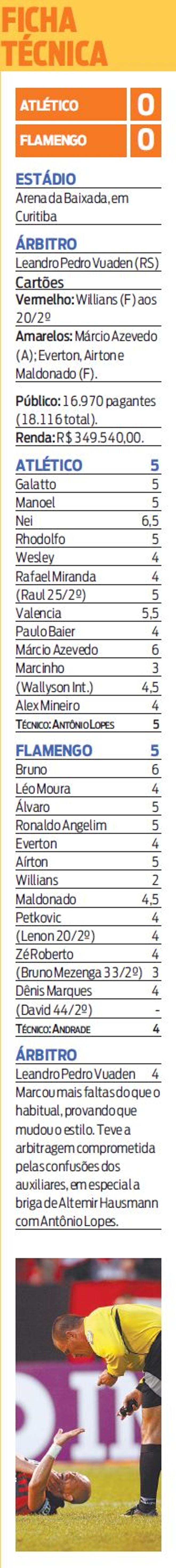 Confira a ficha técnica de Atlético e Flamengo |
