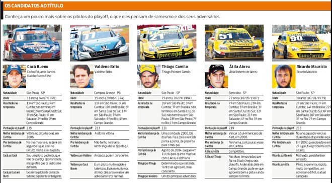 Conheça os candidatos ao título | 