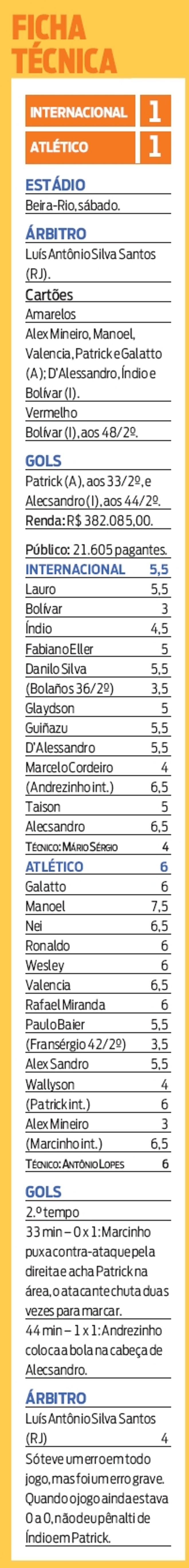 Veja a ficha técnica do jogo |