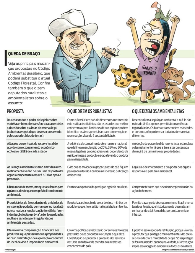 Veja quais são as principais mudanças no código ambiental | 