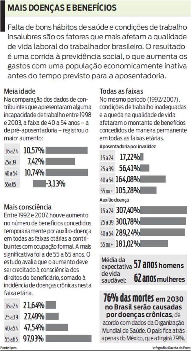 Veja os fatores que mais afetam a qualidade de vida laboral do brasileiro |