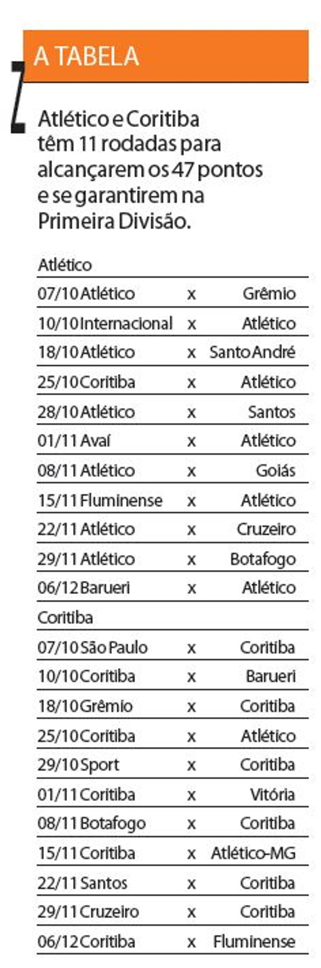 Veja quais serão os próximos jogos do Atlético |