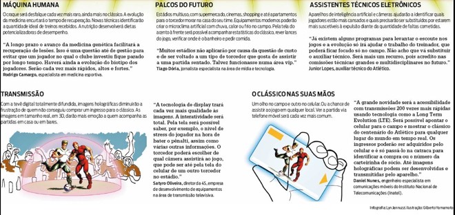 Veja como serão os jogadores no futuro | 