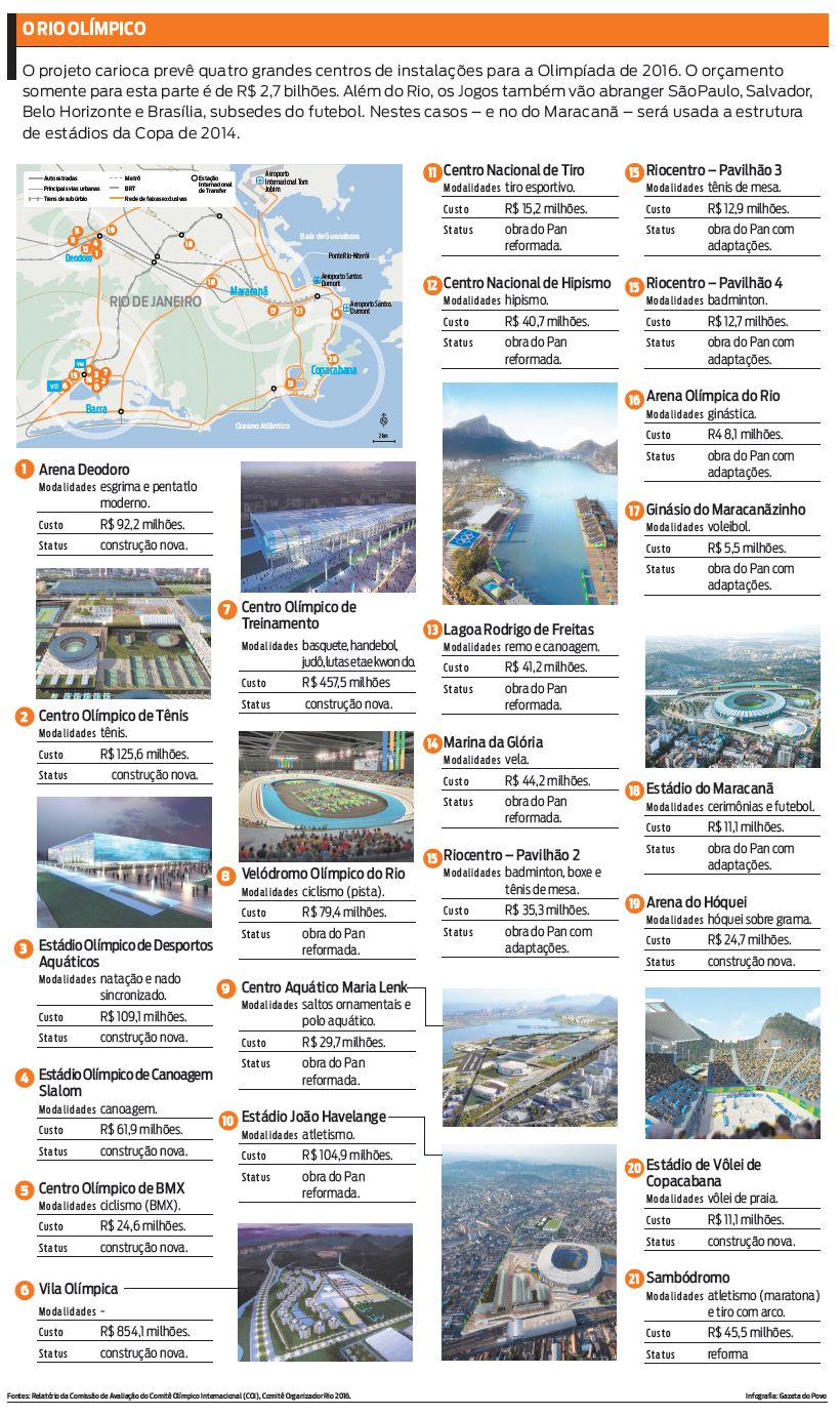 Conheça os detalhes do projeto carioca para 2016 |