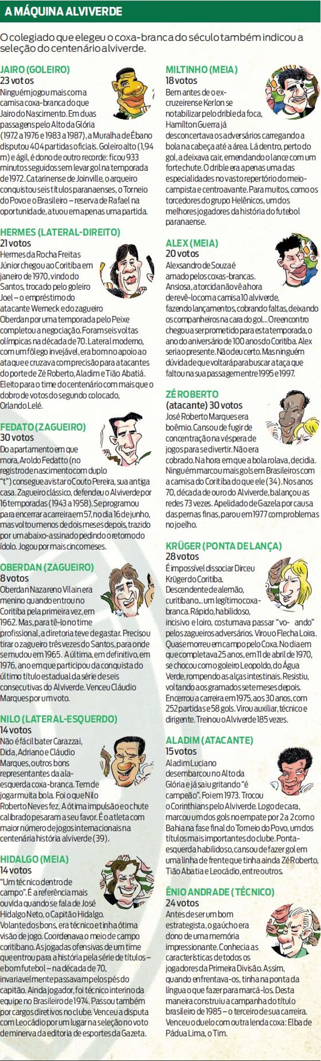 Veja a indicação do colegiado da seleção do centenário alviverde |