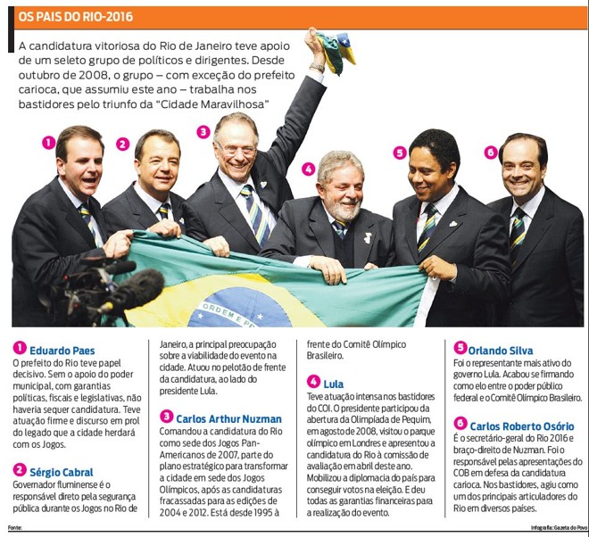 Veja políticos e dirigentes que trabalharam pela vitória | 