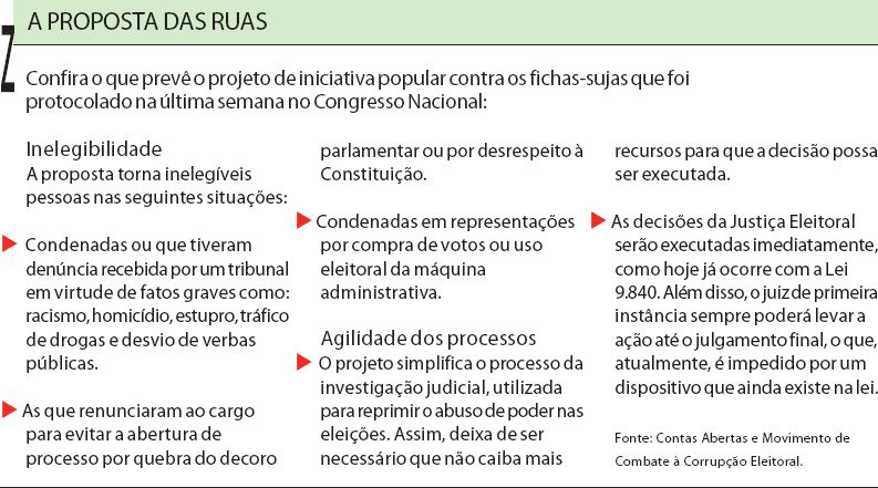 Confira o que prevê o projeto contra os fichas-sujas |