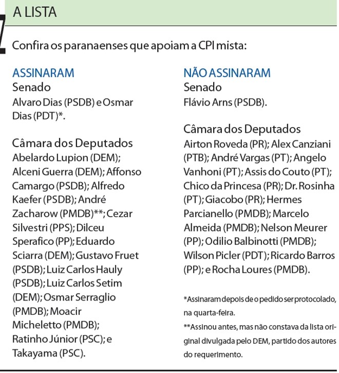 Confira os paranaenses que apoiam a CPI mista |