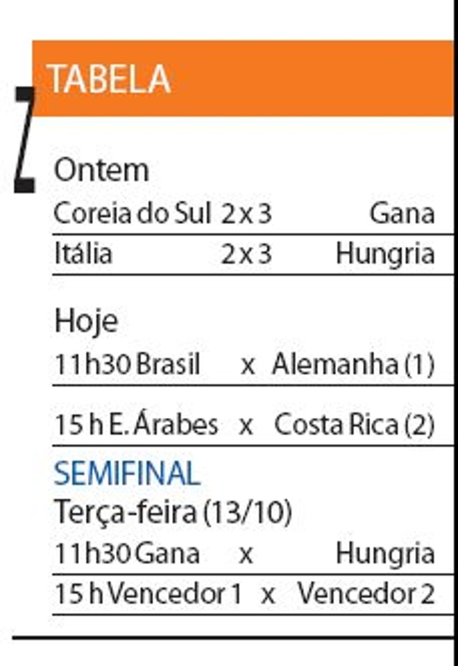 Veja tabela com os próximos jogos da disputa | 
