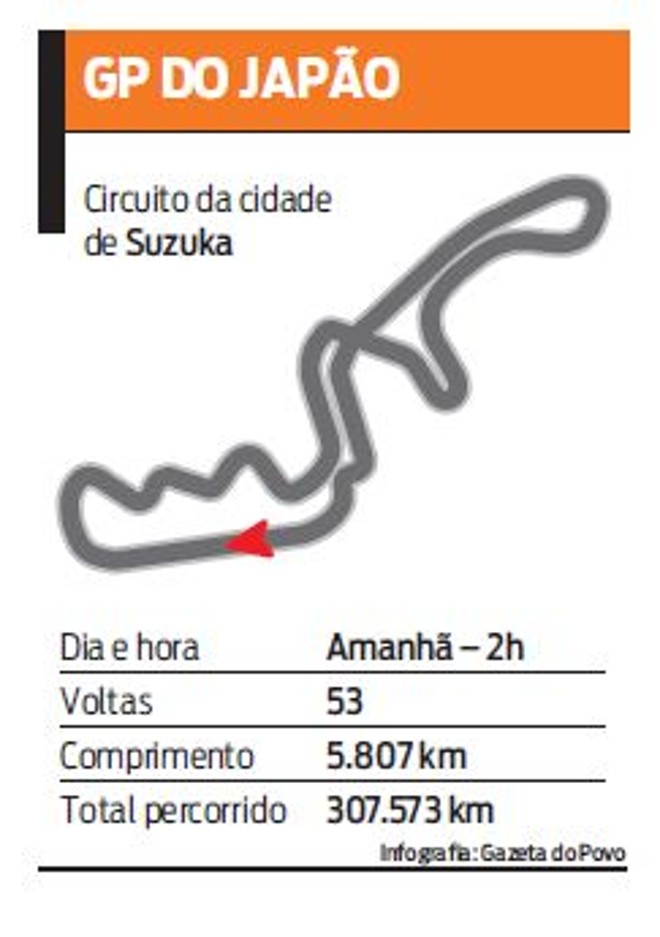 Conheça o circuito de Susuka | 