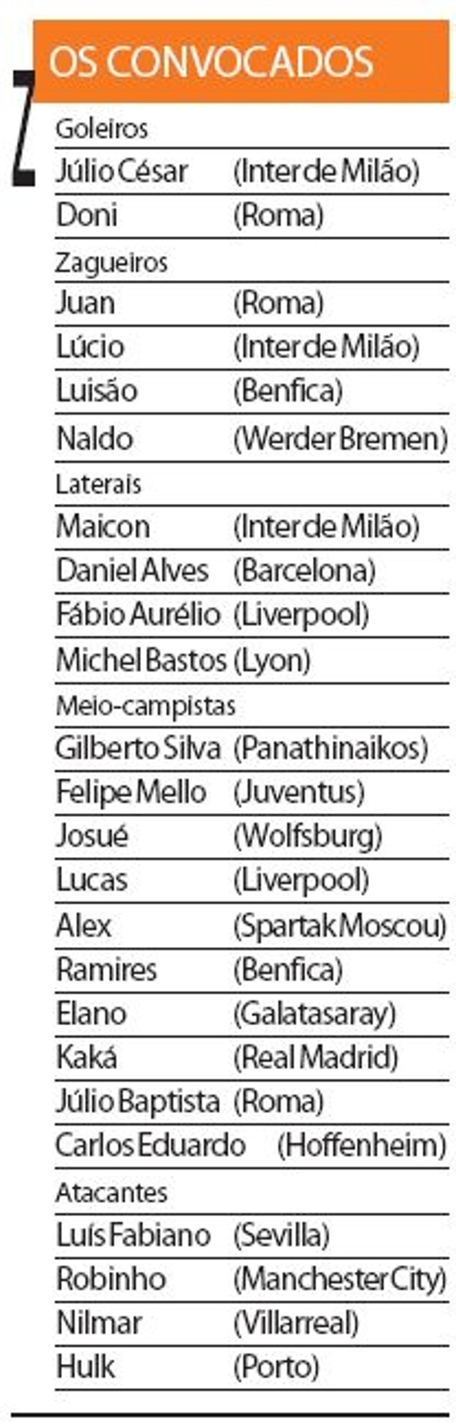 Veja lista de convocados | 