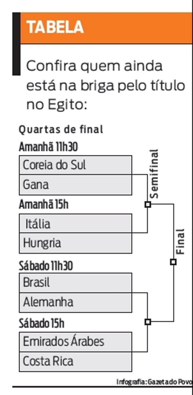 Confira quem ainda está na briga pelo título | 
