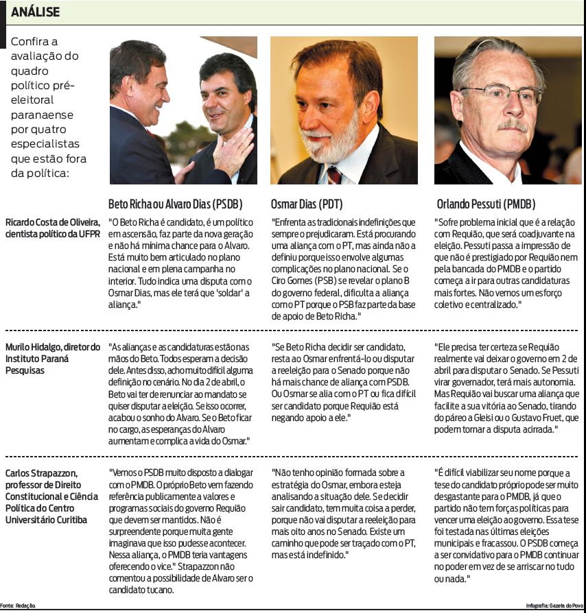 Confira a avaliação do quadro político pré-eleitoral paranaense |