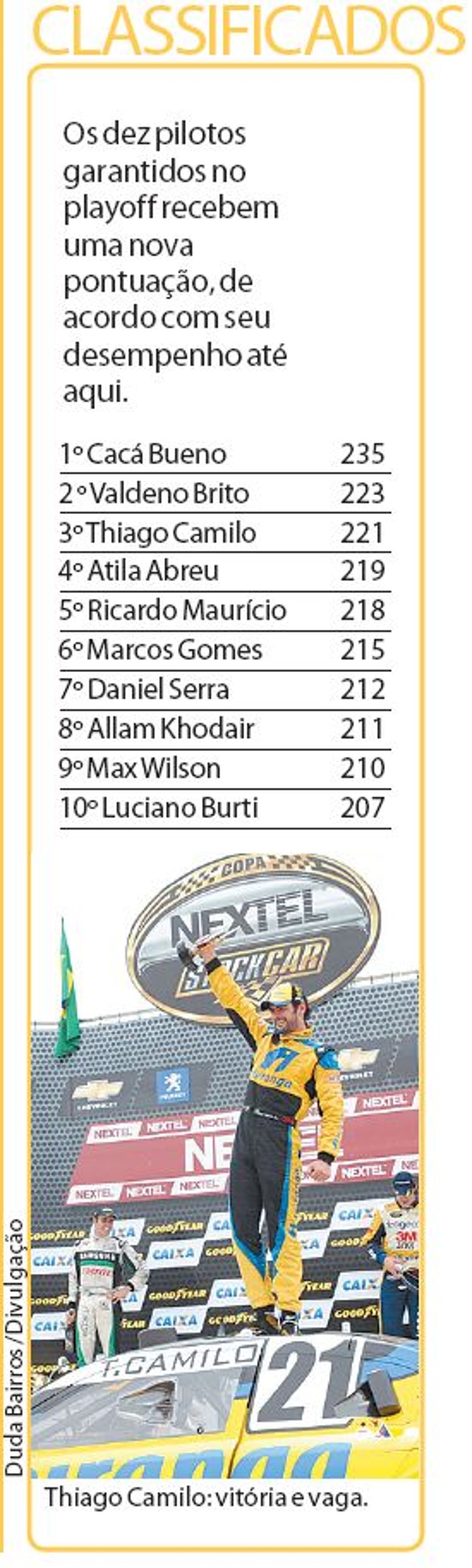 Veja a classificação |