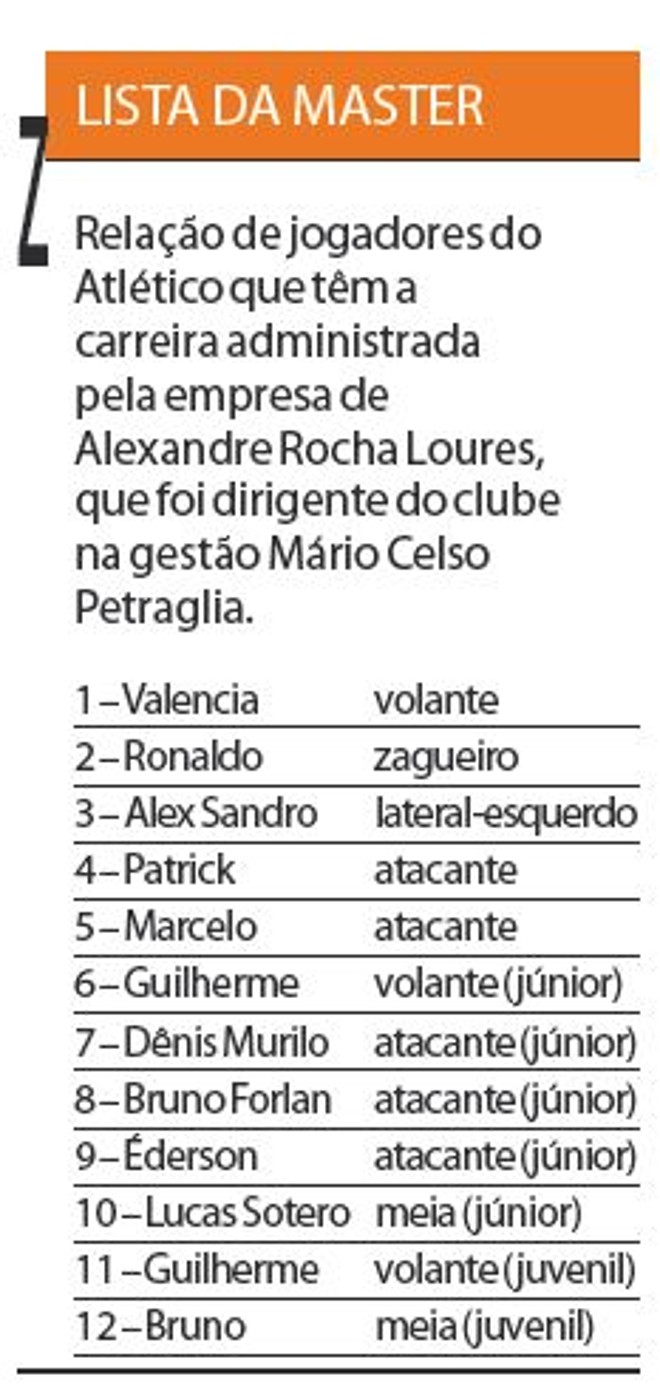 Confira lista de jogadores com contrato administrado por empresa |