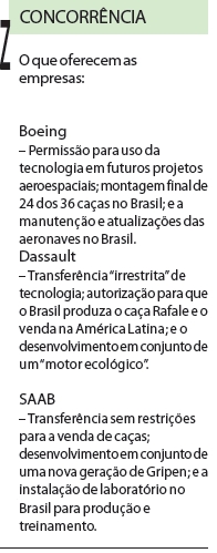 Veja o que as empresas oferecem |