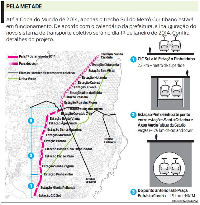 Confira o projeto do novo sistema de transporte coletivo |