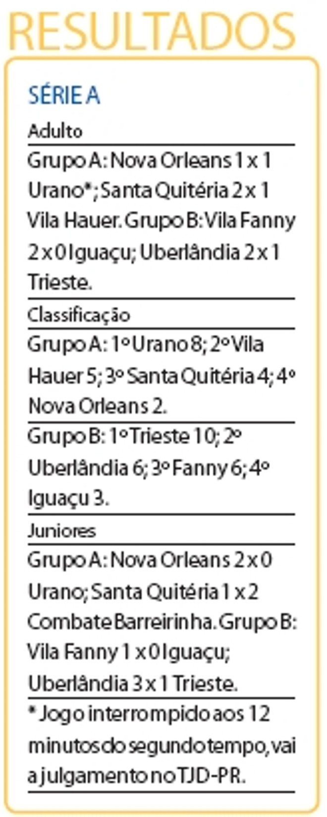 Veja os resultados da rodada e a classificação |