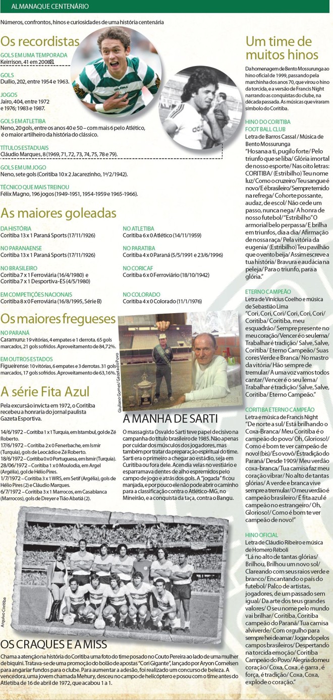 Confira números, confrontos, hinos e curiosidades de uma história centenária |