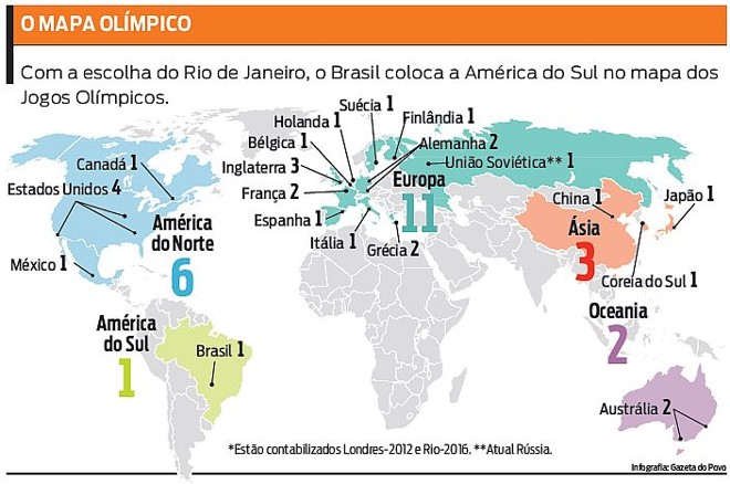 Veja mapa olímpico com cidades que já foram sede | 