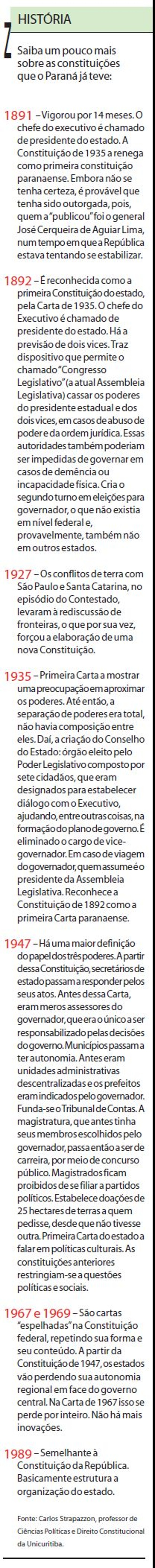 Saiba um pouco mais sobre as constituições que o Paraná já teve |