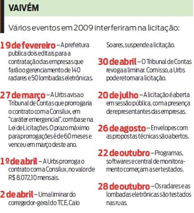 Veja que vários eventos em 2009 interferiram na licitação |