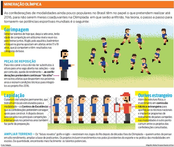 Veja o passo a passo para o sucesso dos esportes | 